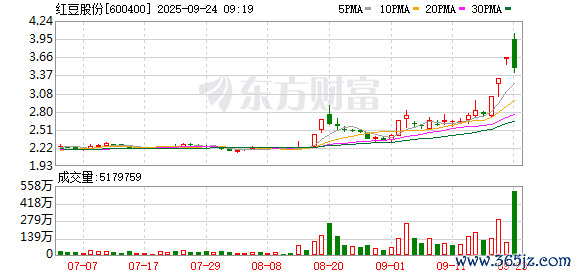 K图 600400_0