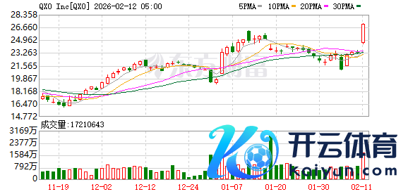 K图 QXO_0