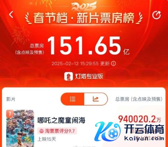 哪吒2票房突破94亿