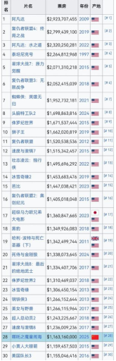 哪吒2票房突破94亿 冲刺百亿指标